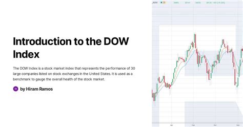 Dow Index Year-to-Date: A Comprehensive Guide