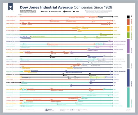 Dow Jones 30 Industrials: A Historical Perspective and Future Outlook