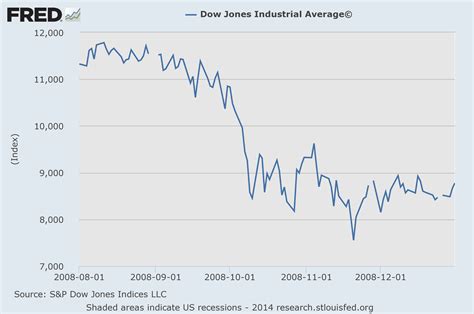 Dow Jones Average: 34,128 Points and Counting