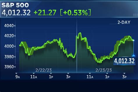 Dow Jones Average Today: A Comprehensive Overview