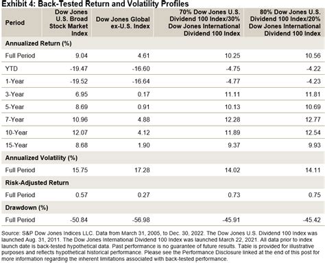 Dow Jones Dividend 100: A Comprehensive Guide for Investors