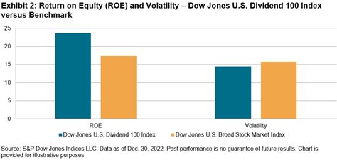 Dow Jones Dividend 100: A Comprehensive Guide to the Market's Best Income Stocks