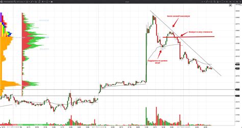 Dow Jones Futures Chart: 10,000+ Characters of Market Insights