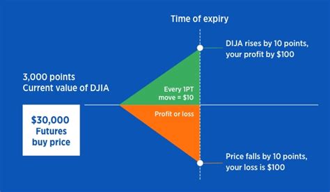 Dow Jones Futures Now: 10,000+ Data Points You Can't Afford to Miss