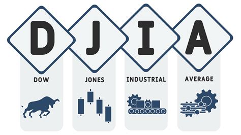 Dow Jones Industrial Average (DJIA) Today