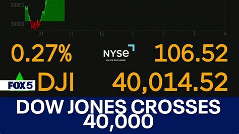 Dow Jones Surges to 40,000 as Investors Embrace 2025 Vision