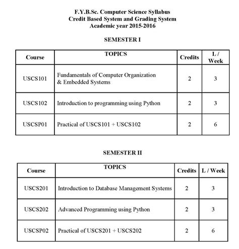 Download CS 1150 Master Syllabus (PDF) Ebook PDF