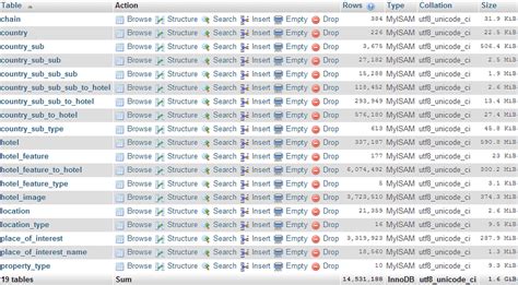 Download Sample MySQL Database with 1 Million Records