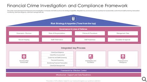 Download a PDF Sample Online Compliance Systems PDF