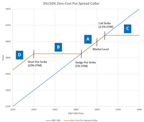 Downside Limit on Buffered ETFs: A Comprehensive Guide to Safeguarding Investments