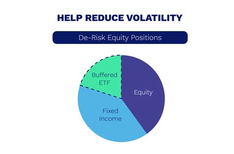 Downside Limit on Buffered ETFs: Enhancing Stability Amid Market Volatility