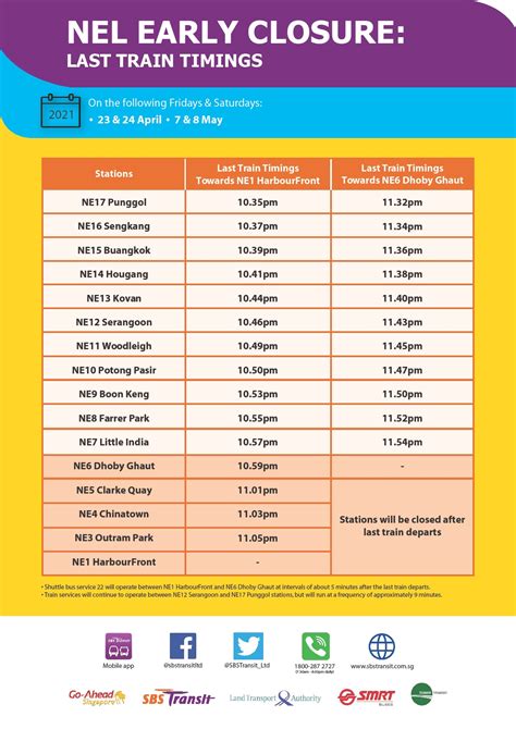 Downtown Line Operating Hours: A Comprehensive Guide to Train Timings and Frequency