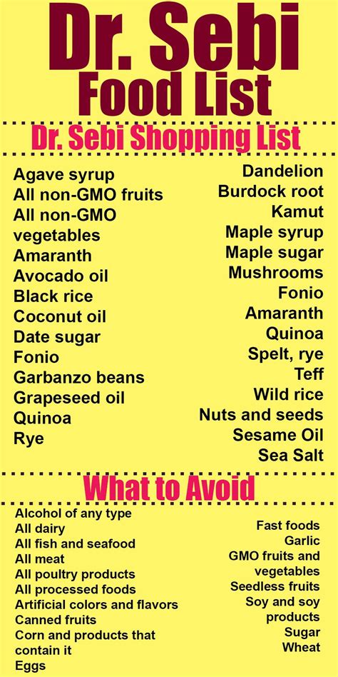 Dr Sebi Food Chart