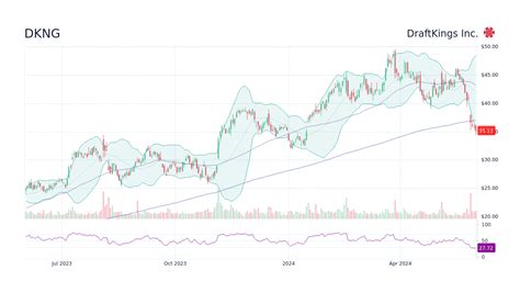 DraftKings Stock Price: A $28.9 Billion Surge in 2021