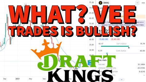 DraftKings Stock Price: A Comprehensive Analysis