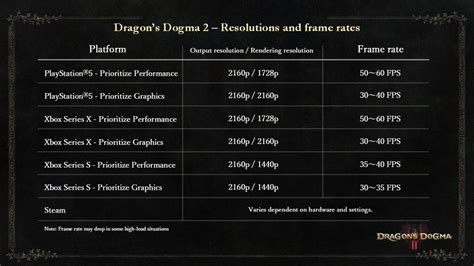 Dragon's Dogma 2 Performance Patch: A Comprehensive Analysis