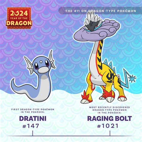 Dragon-Type Pokémon in Johto: A Tapestry of Diversity