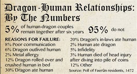 Dragonetics: Unlocking the Secrets of Human-Dragon Relationships