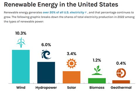 Dragonfly Energy Stock: Poised for Takeoff in the Clean Energy Revolution