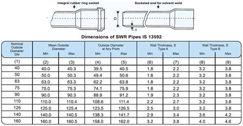 Drainage Pipe Size Chart