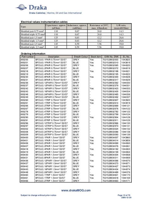 Draka Cable Catalogue