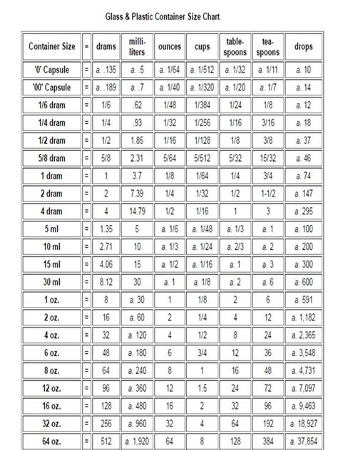 Dram Equivalent to Grains: A Comprehensive Guide to Converting Dram Values