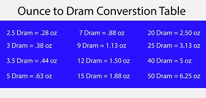 Dram to Ounce: A Comprehensive Guide