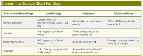 Dramamine Dosage for Dogs: The Ultimate Guide