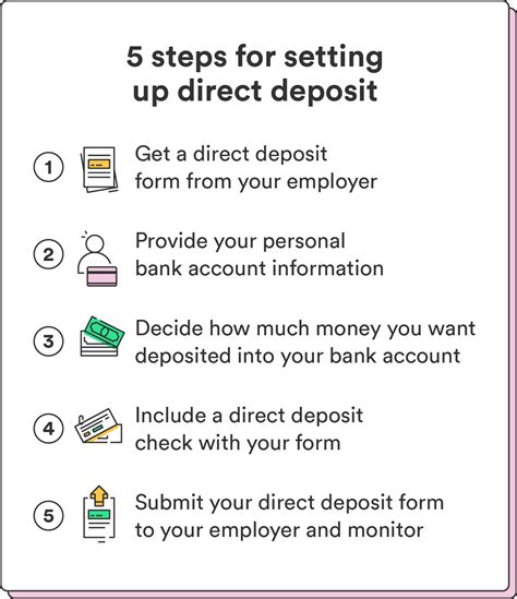 Draw Money: Harnessing the Power of Direct Deposits