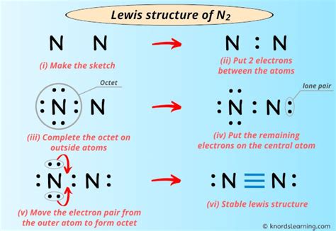 Draw the Lewis Structure of N2