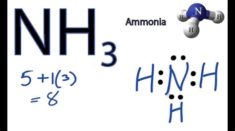 Draw the Lewis Structure of NH3