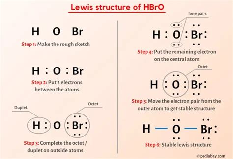 Drawing the Lewis Structure of HOBr