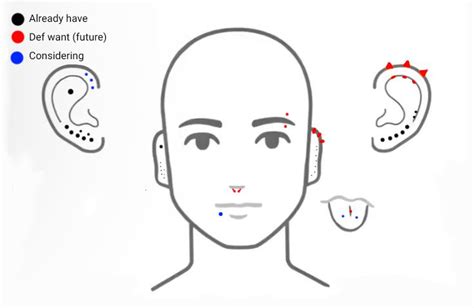 Dream Piercing Setup Template