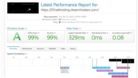 DreamHost VPS SSD speed test chart showing faster loading times