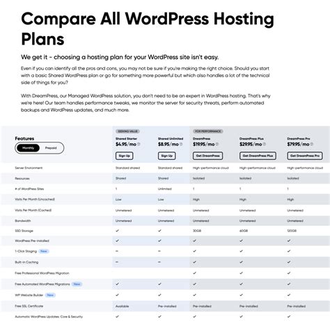 5 Essential DreamHost VPS Features for Small Businesses