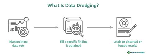 Dredging the Data Depths: Uncovering the Power of Big Data Analysis