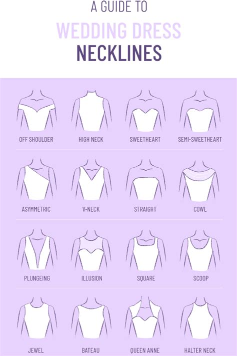 Dress Necklines Chart