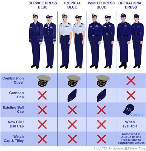 Dress Uniform for the Coast Guard: A Guide to Style and Regulations