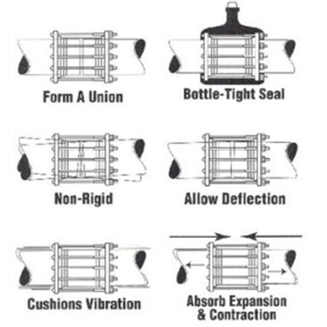 Dresser Coupling: A Guide to Maximizing Storage and Style