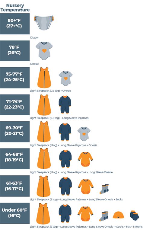 Dressing Your Baby for the Temperature: A Comprehensive Guide for Parents