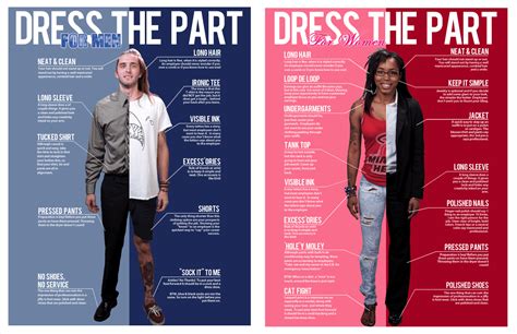 Dressing for the Part