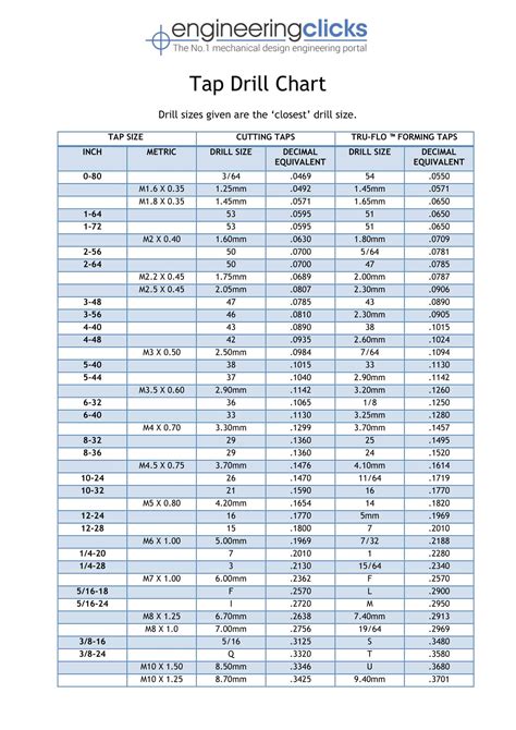 Drill And Tap Size Chart