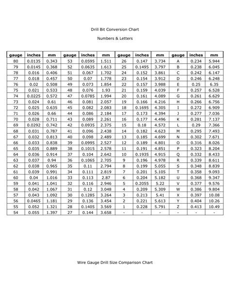 Drill Bit Conversion Chart