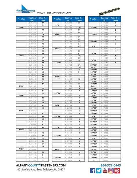 Drill Bit Size Chart Printable