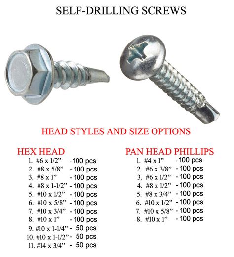 Drill Screw Size Chart