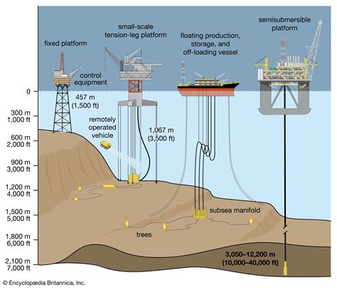 Drilling and Producing Offshore PDF