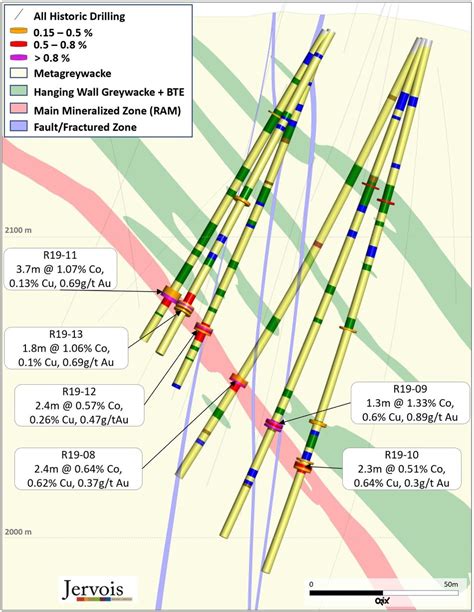 Drilling results: