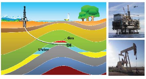 Drills3D: A Comprehensive Guide to Unlocking Power in Petroleum Exploration