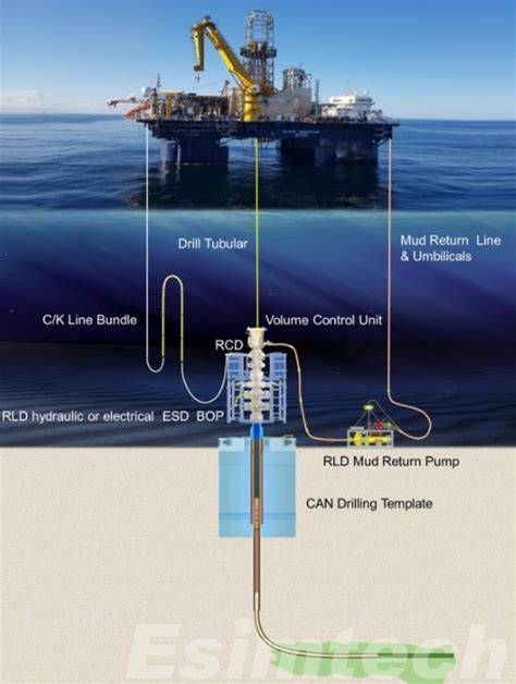 Drills3D: Discover the Revolutionary Advancements in 3D Drilling Technology