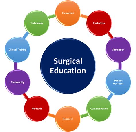 Drills3D: Revolutionizing Surgical Education and Practice